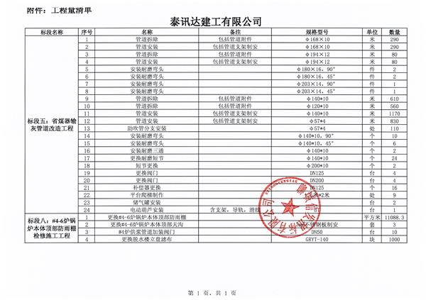 聊城信源集团有限公司3x700MW机组及6x660MW机组西厂检修零星工程进